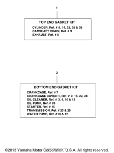  Gasket kits
