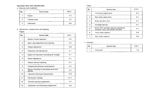 CB450S *Flat rate time
