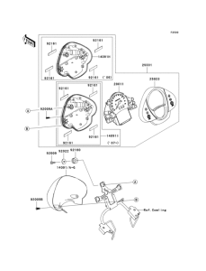 ER650 Приборы