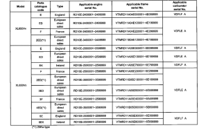 XL650V *Applicable serial numbers