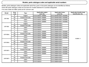 CBF1000S *Applicable serial numbers