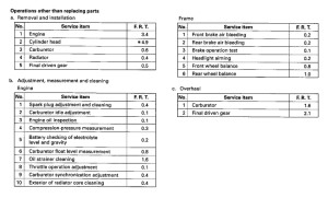 VT1100C3 *Flat rate time