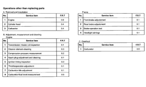 PK50S *Flat rate time