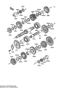 ZX600 Трансмиссия