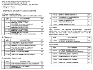  *Flat rate time (LON)