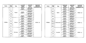 VT600C *Applicable serial numbers