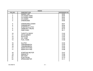 GZ125 Catalog preface