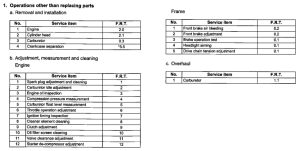 XR400R *Flat rate time