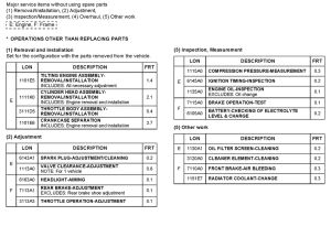 NHX110 *Flat rate time (LON)