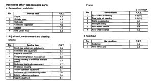 ST1100 *Flat rate time