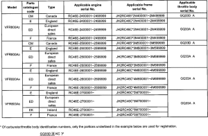 VFR800 (ABS) *Applicable serial numbers