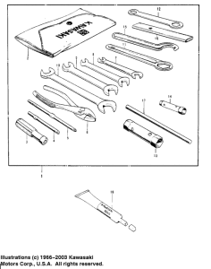  Owner tools