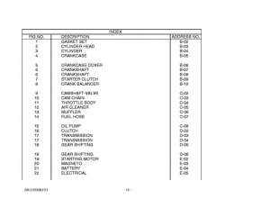 DR125 Catalog preface