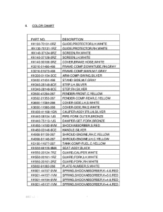 RM100 Catalog preface