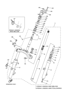 YP250 Управление