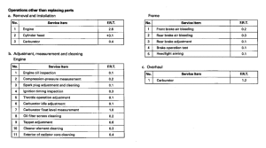 NSS250 *Flat rate time