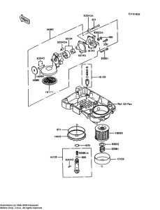 ZX600 Насос масляный  / фильтр масляный