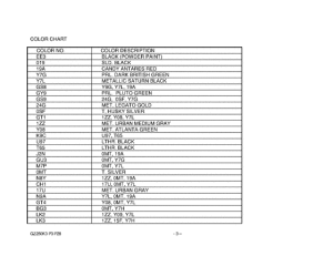 GZ250 Catalog preface