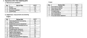 CB900F *Flat rate time