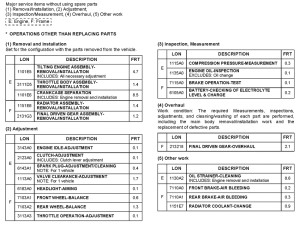 NT700V *Flat rate time (LON)