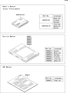 ZX1400 Manual