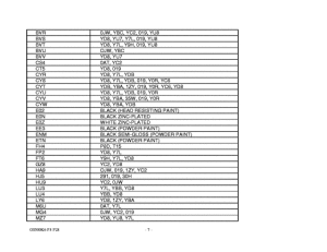 GS500 Catalog preface
