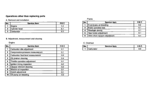 CRM75R *Flat rate time