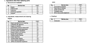 XR650R *Flat rate time