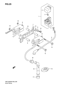 GSF1200S Equipo electrico