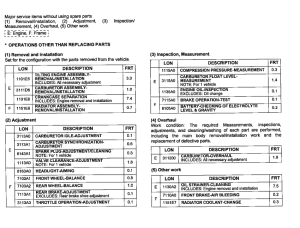 VT750C *Flat rate time (LON)