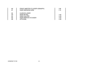 GS500 Catalog preface