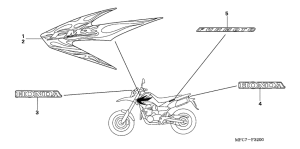 FMX650 Label read the manual