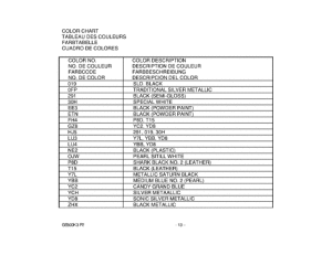 GS500 Catalog preface