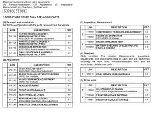 VT750CA *Flat rate time (LON)