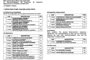 CB250 *Flat rate time (LON)