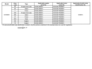 CB1300 *Applicable serial numbers