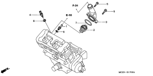 CB900F Термостат