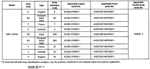 CBR1100XX *Applicable serial numbers