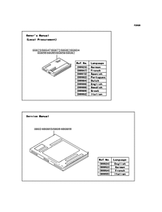 ZX600 Manual