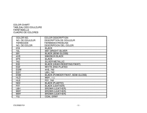 UX150 Catalog preface