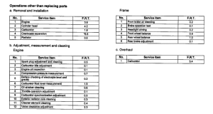 VF750C *Flat rate time