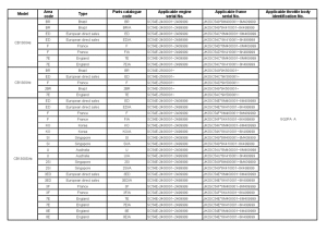 CB1300 (ABS) *Applicable serial numbers