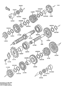 ZX600 Трансмиссия