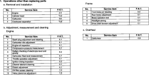 CBF250 *Flat rate time