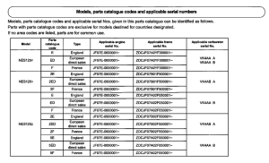NES150 *Applicable serial numbers