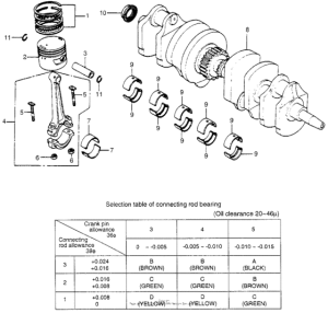CB750 Коленчатый вал и поршни