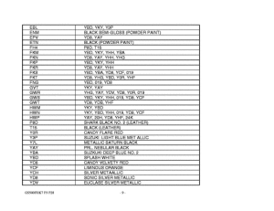 GS500 Catalog preface