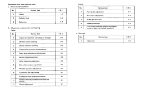 TL125 *Flat rate time