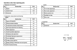CG125 *Flat rate time