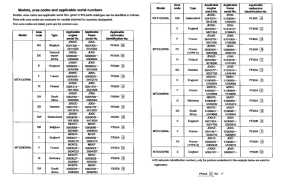 MTX125 *Applicable serial numbers